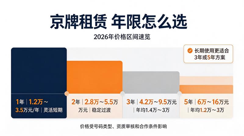 北京车牌新政策